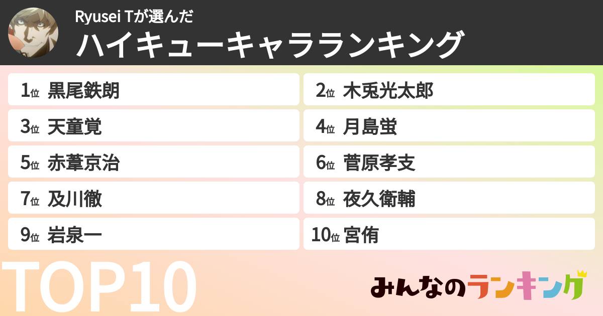 Ryusei Tさんの「ハイキューキャラランキング」