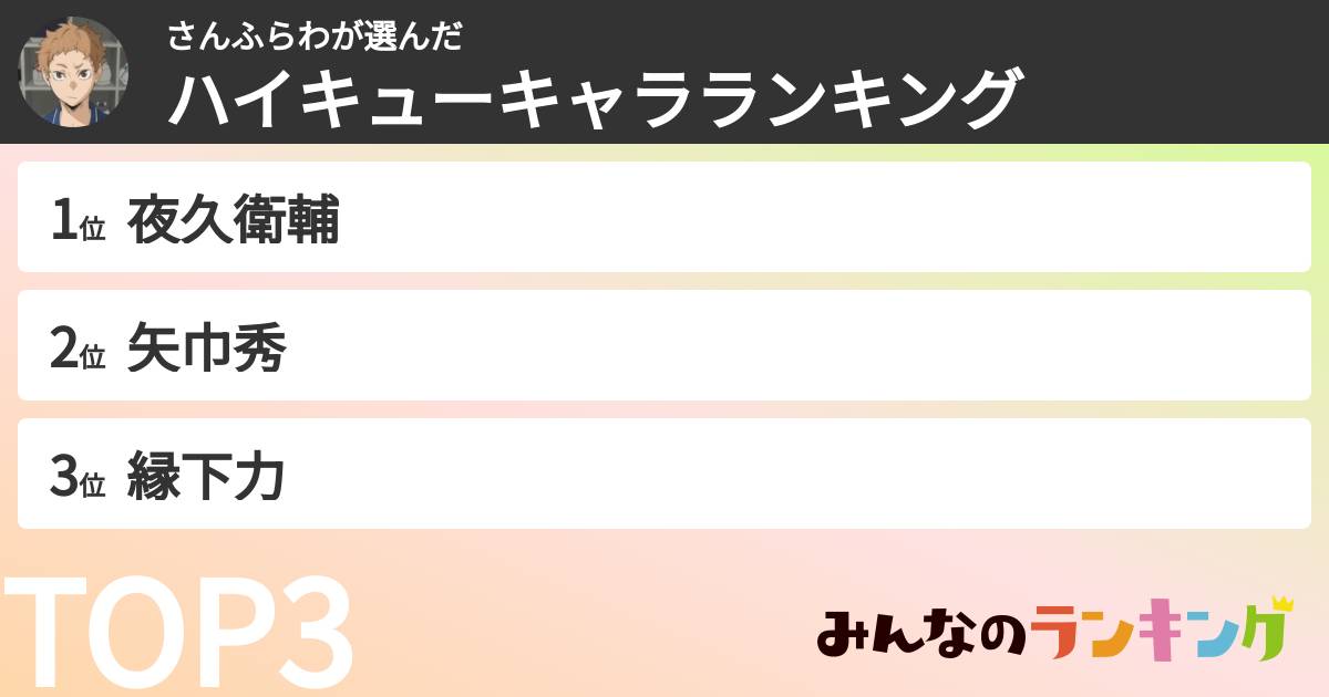 さんふらわさんの「ハイキューキャラランキング」