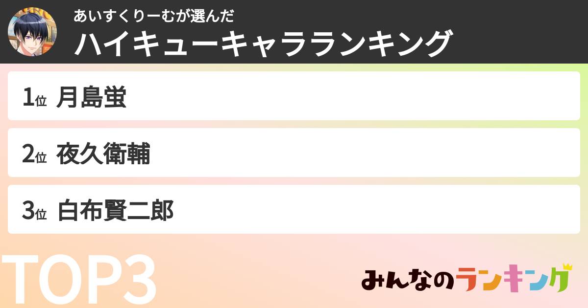 あいすくりーむさんの「ハイキューキャラランキング」