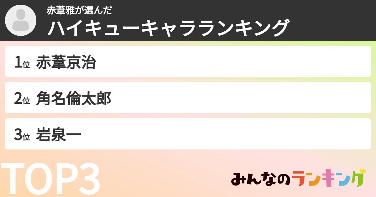 赤葦雅さんの「ハイキューキャラランキング」