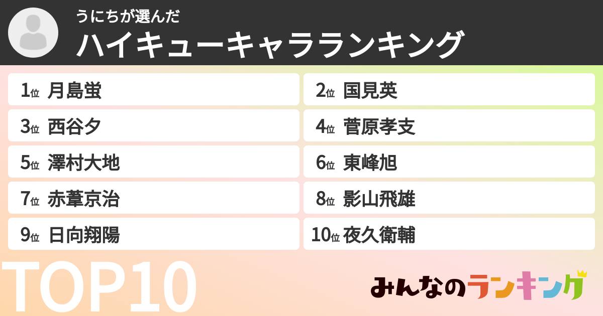 うにちさんの「ハイキューキャラランキング」