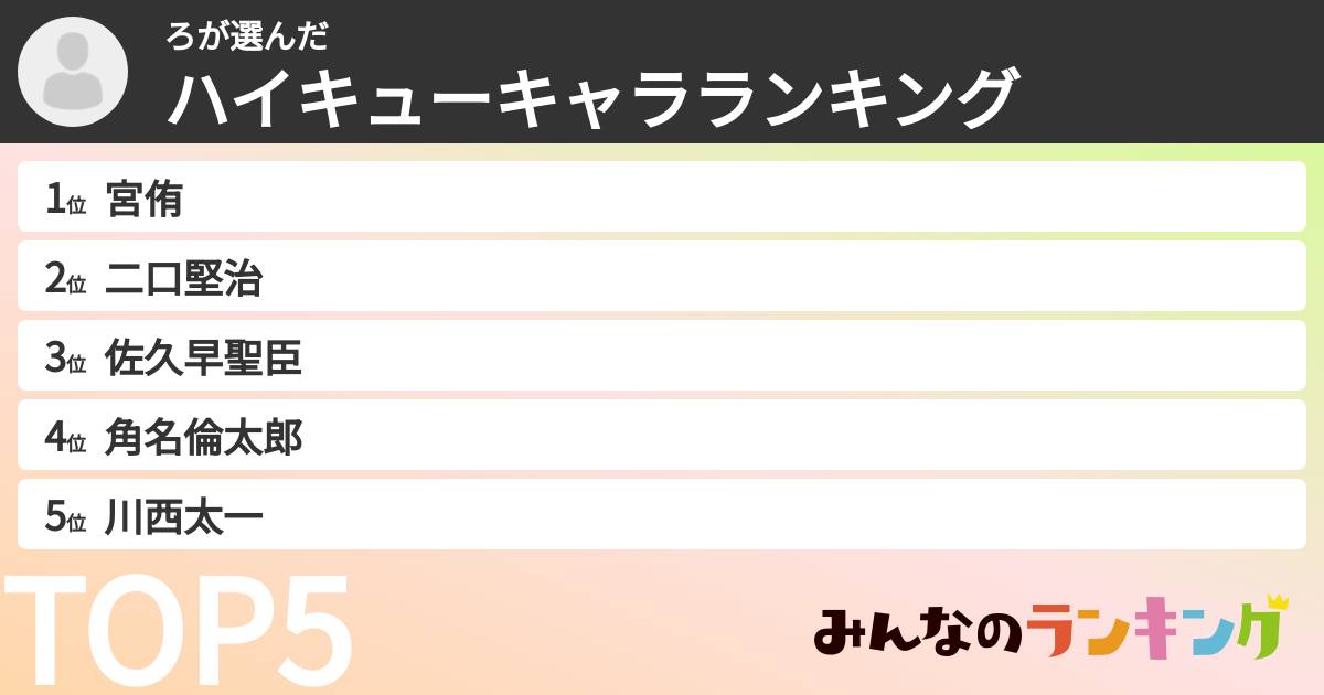 ろさんの「ハイキューキャラランキング」