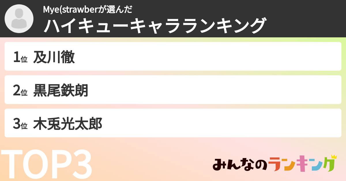 Mye(strawberさんの「ハイキューキャラランキング」