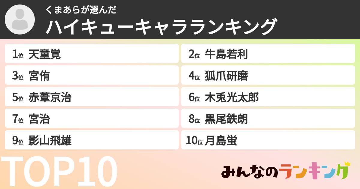 くまあらさんの「ハイキューキャラランキング」