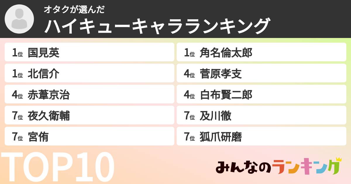 オタクさんの「ハイキューキャラランキング」