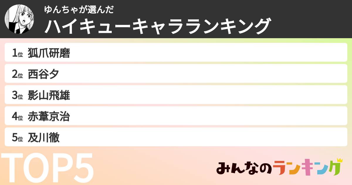 ゆんちゃさんの「ハイキューキャラランキング」