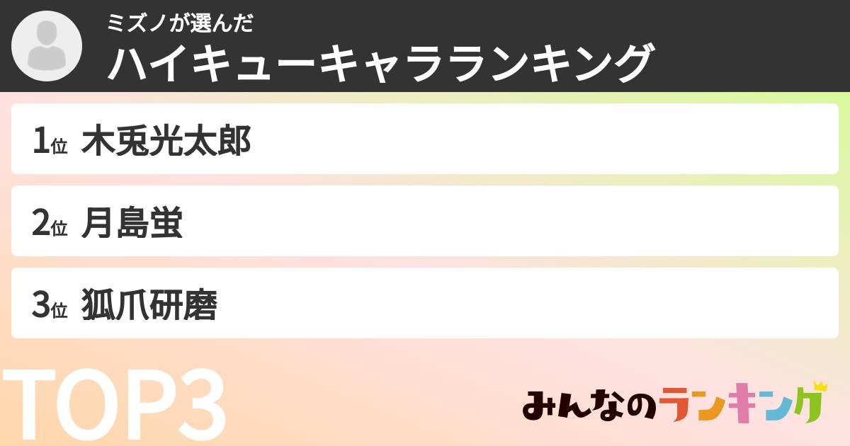 ミズノさんの「ハイキューキャラランキング」