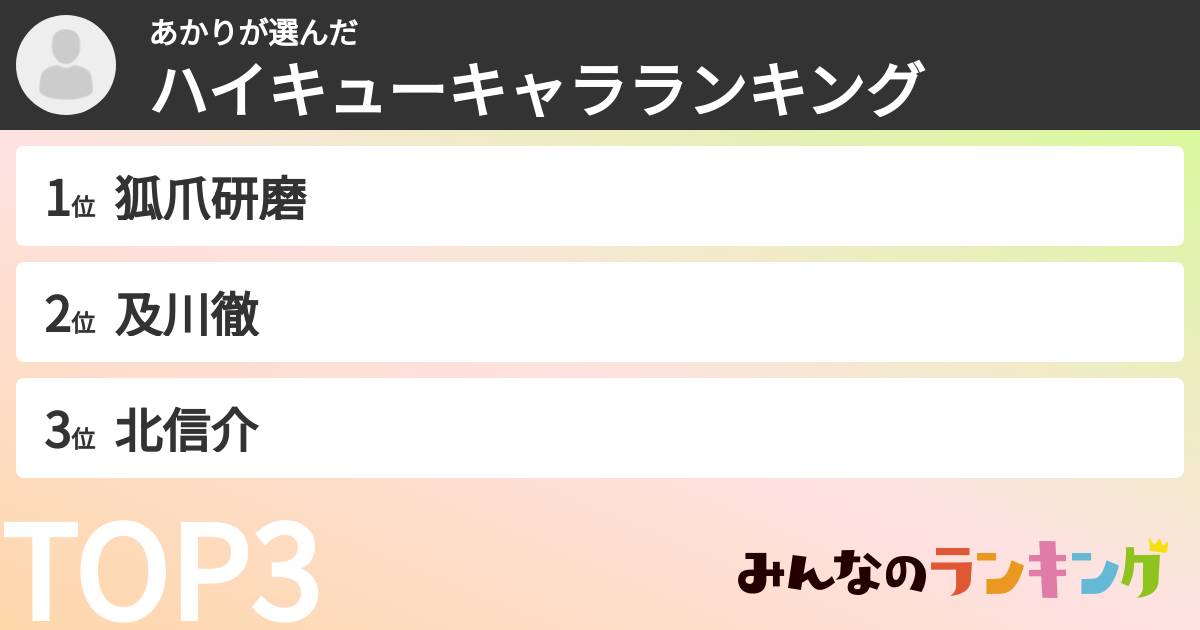 あかりさんの「ハイキューキャラランキング」