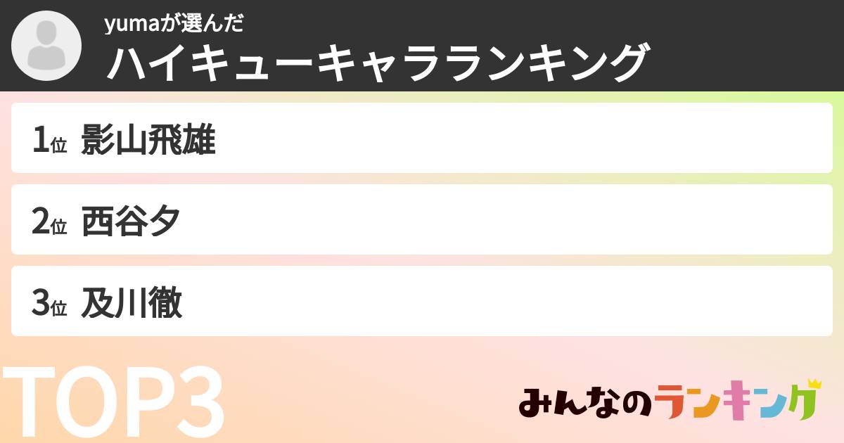 yumaさんの「ハイキューキャラランキング」
