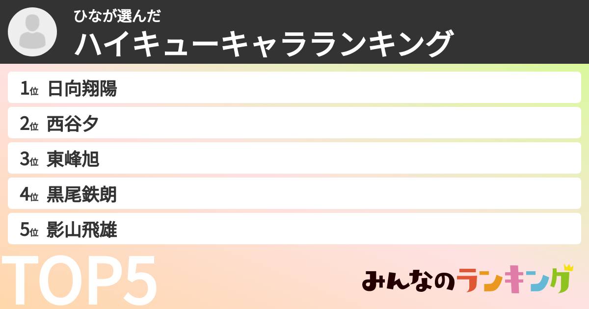 ひなさんの「ハイキューキャラランキング」