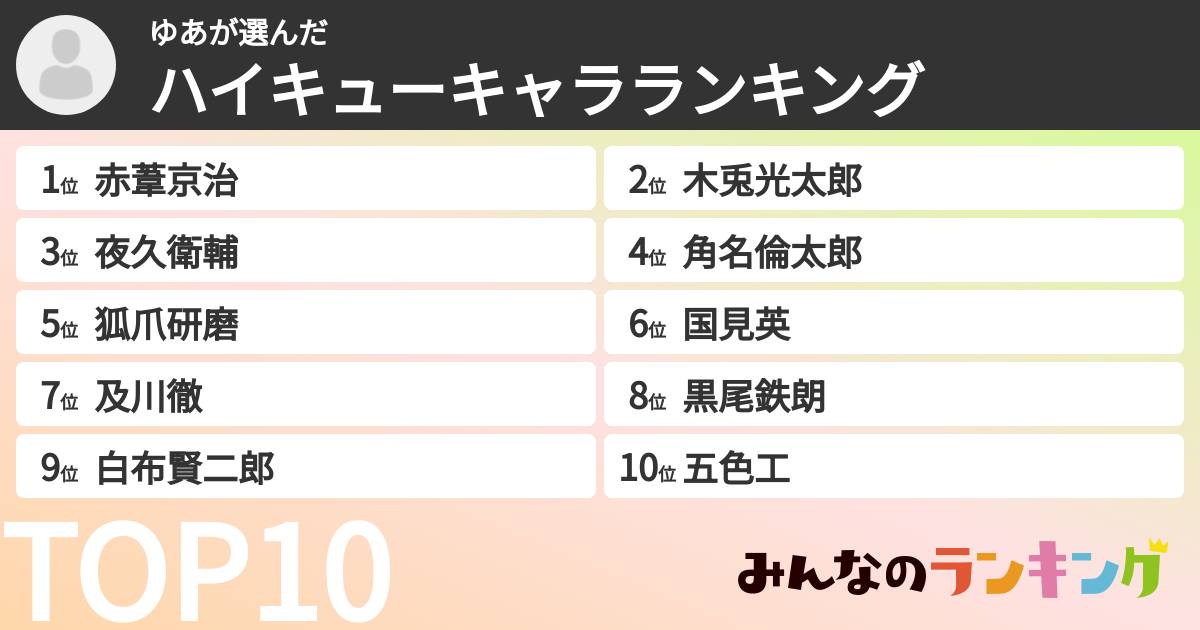ゆあさんの「ハイキューキャラランキング」