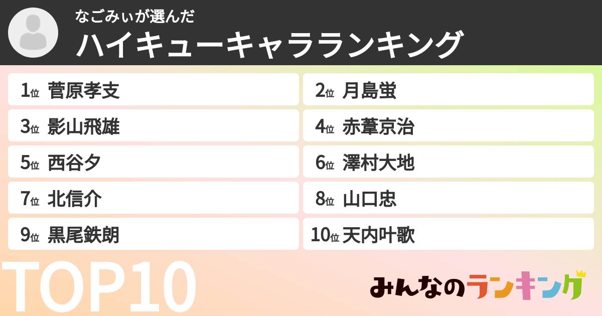なごみぃさんの「ハイキューキャラランキング」
