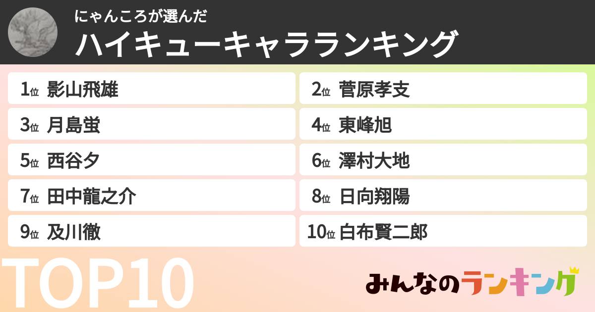 にゃんころさんの「ハイキューキャラランキング」