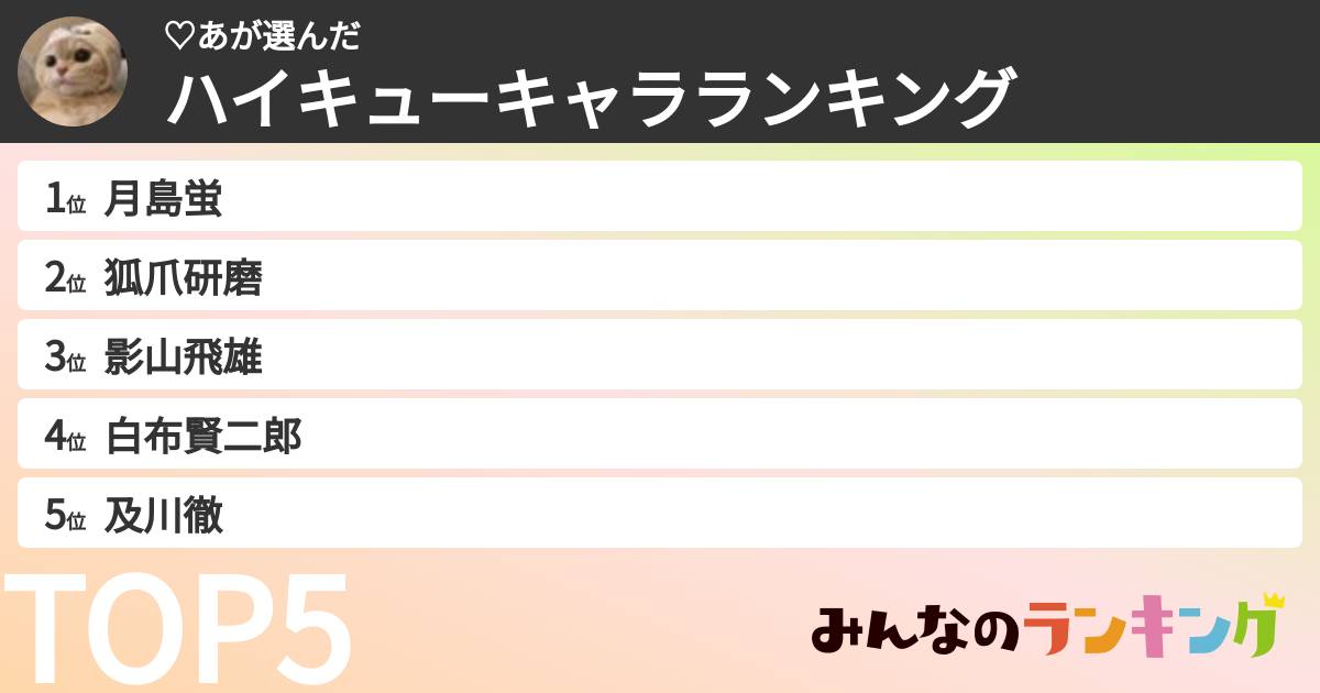 ♡あさんの「ハイキューキャラランキング」