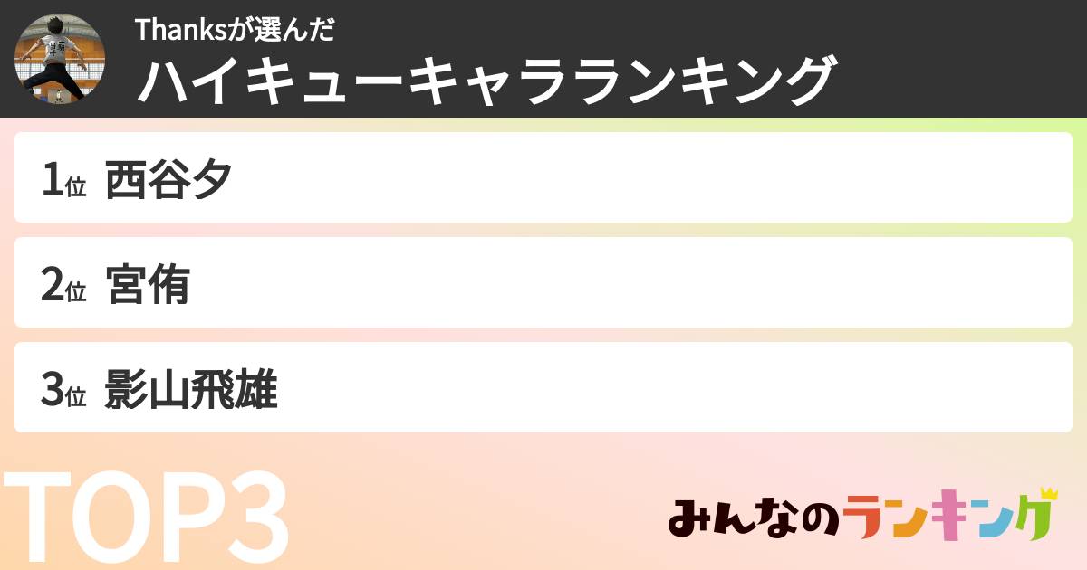 Thanksさんの「ハイキューキャラランキング」
