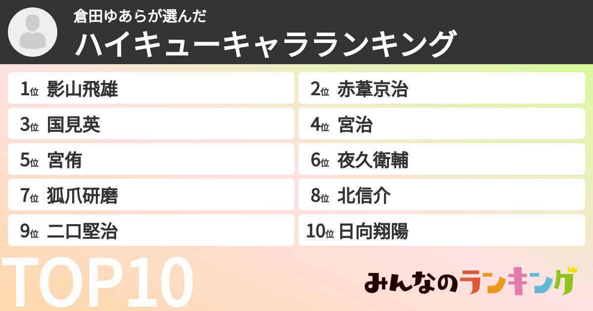 倉田ゆあらさんの「ハイキューキャラランキング」