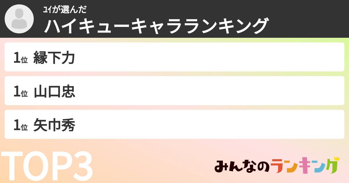 ﾕｲさんの「ハイキューキャラランキング」