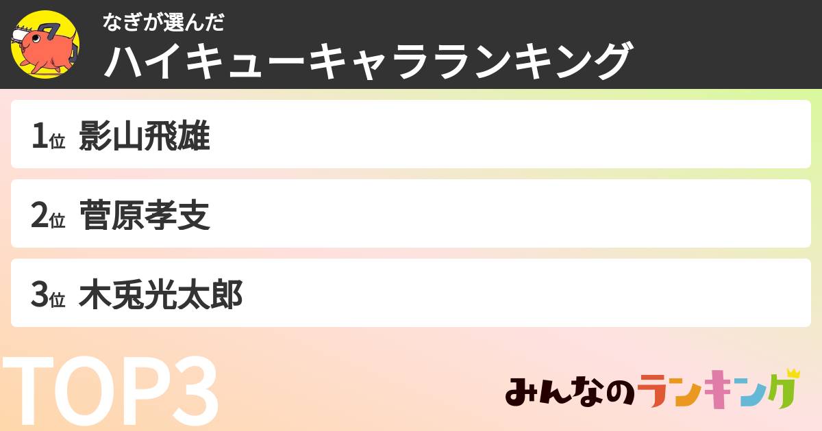 なぎさんの「ハイキューキャラランキング」