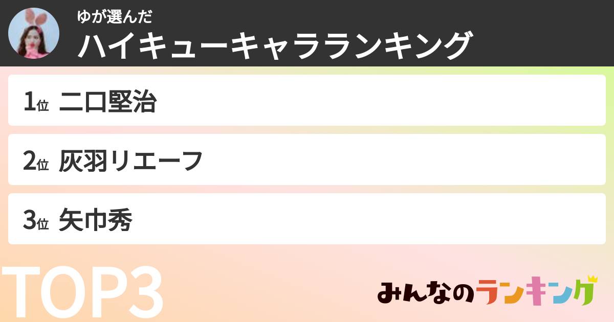 ゆさんの「ハイキューキャラランキング」