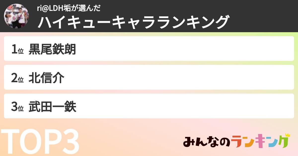 ri@LDH垢さんの「ハイキューキャラランキング」