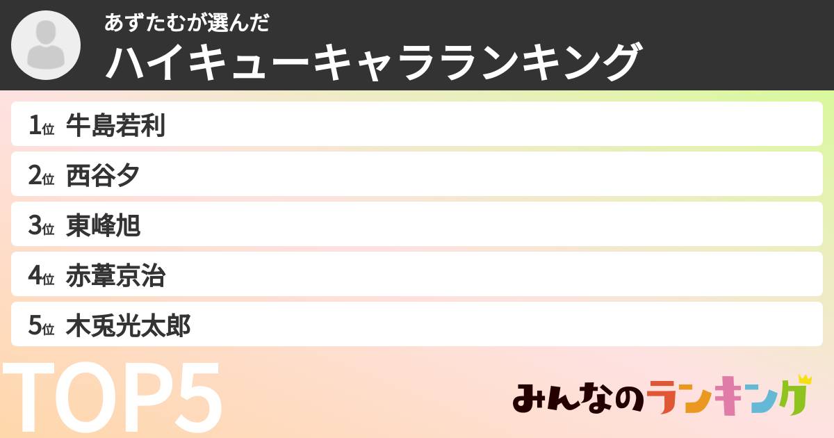 あずたむさんの「ハイキューキャラランキング」