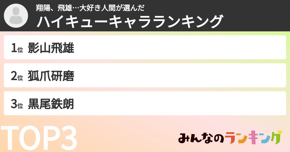 翔陽、飛雄…大好き人間さんの「ハイキューキャラランキング」