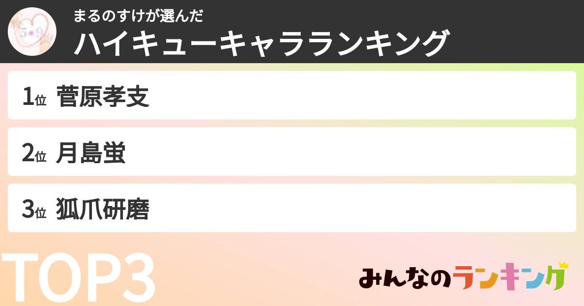 まるのすけさんの「ハイキューキャラランキング」