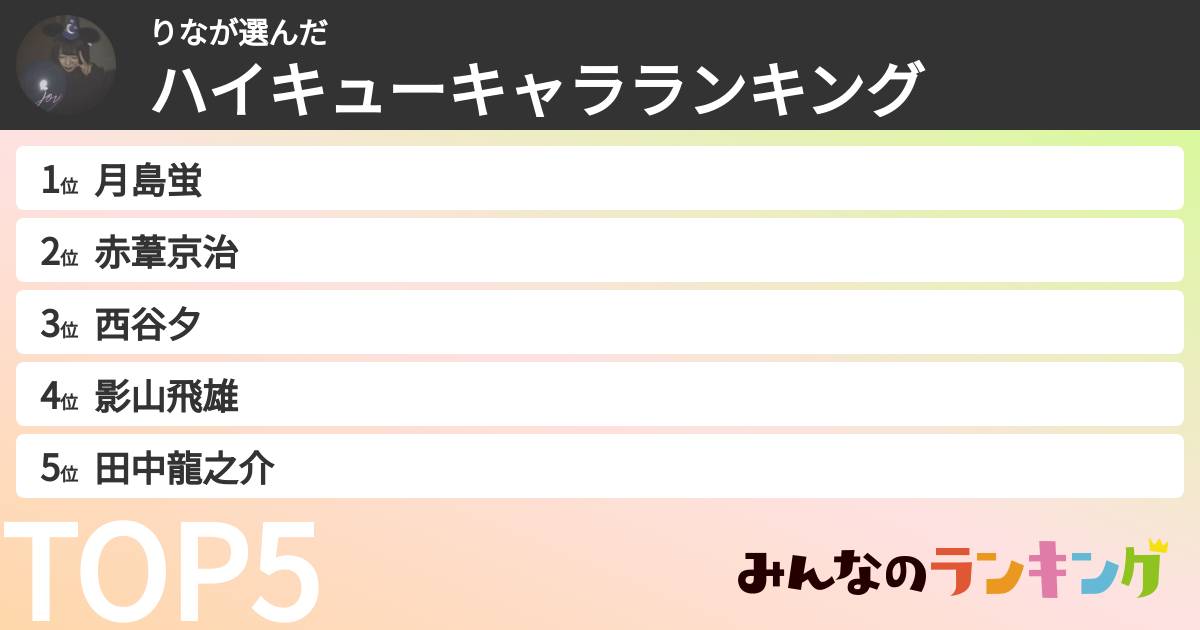 りなさんの「ハイキューキャラランキング」