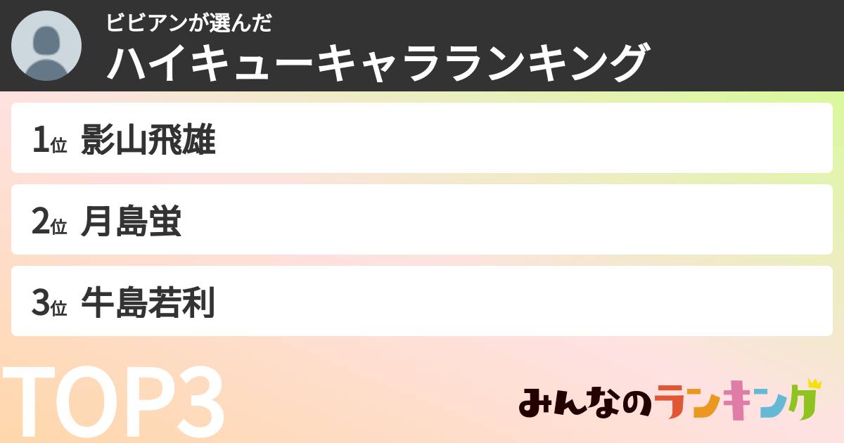 ビビアンさんの「ハイキューキャラランキング」