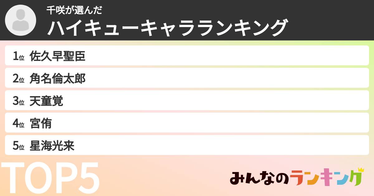 千咲さんの「ハイキューキャラランキング」