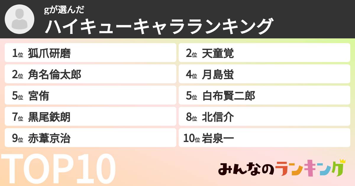 gさんの「ハイキューキャラランキング」