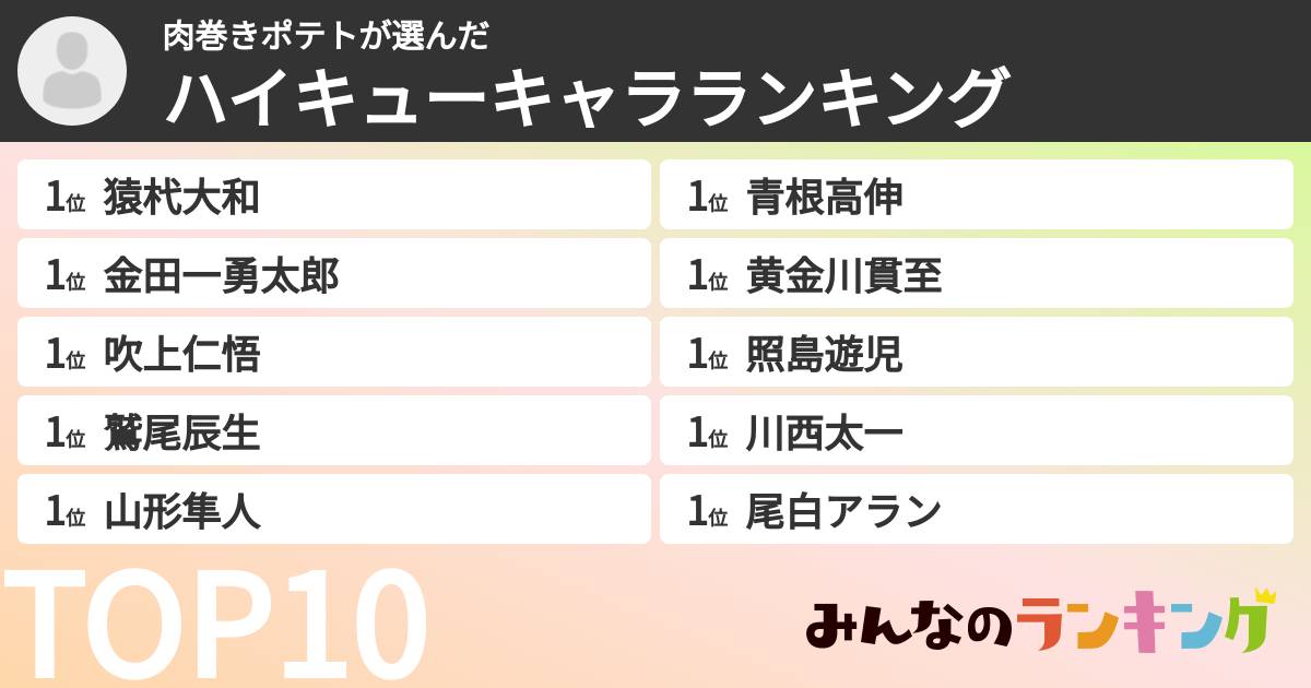 肉巻きポテトさんの「ハイキューキャラランキング」