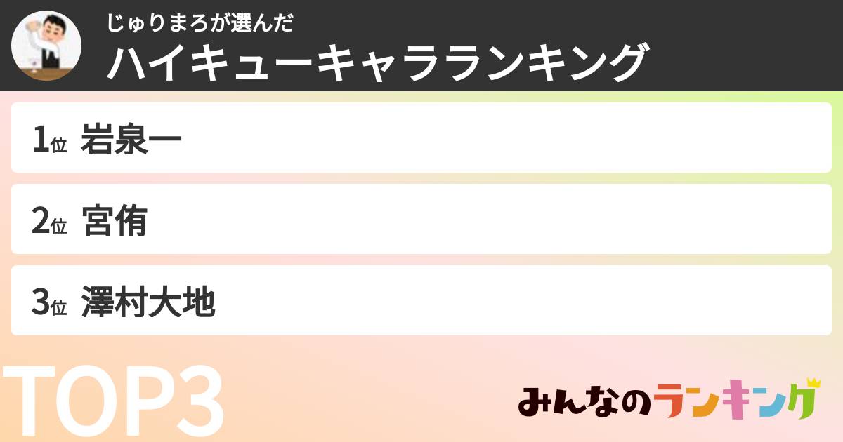 じゅりまろさんの「ハイキューキャラランキング」