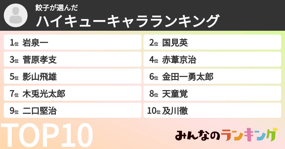 餃子さんの「ハイキューキャラランキング」
