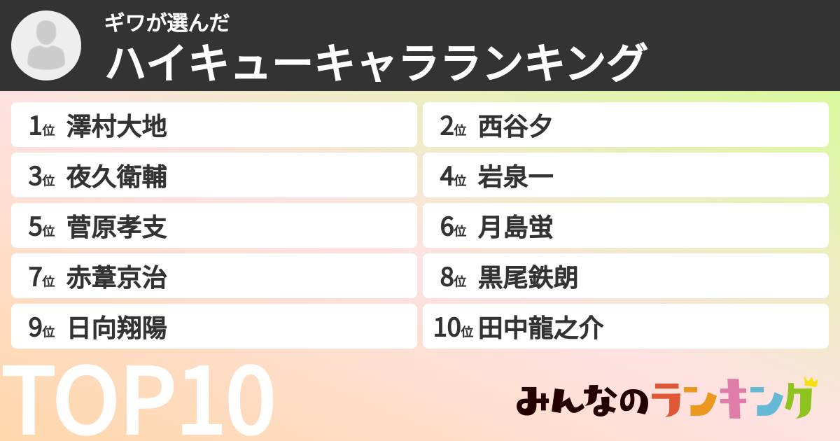 ギワさんの「ハイキューキャラランキング」
