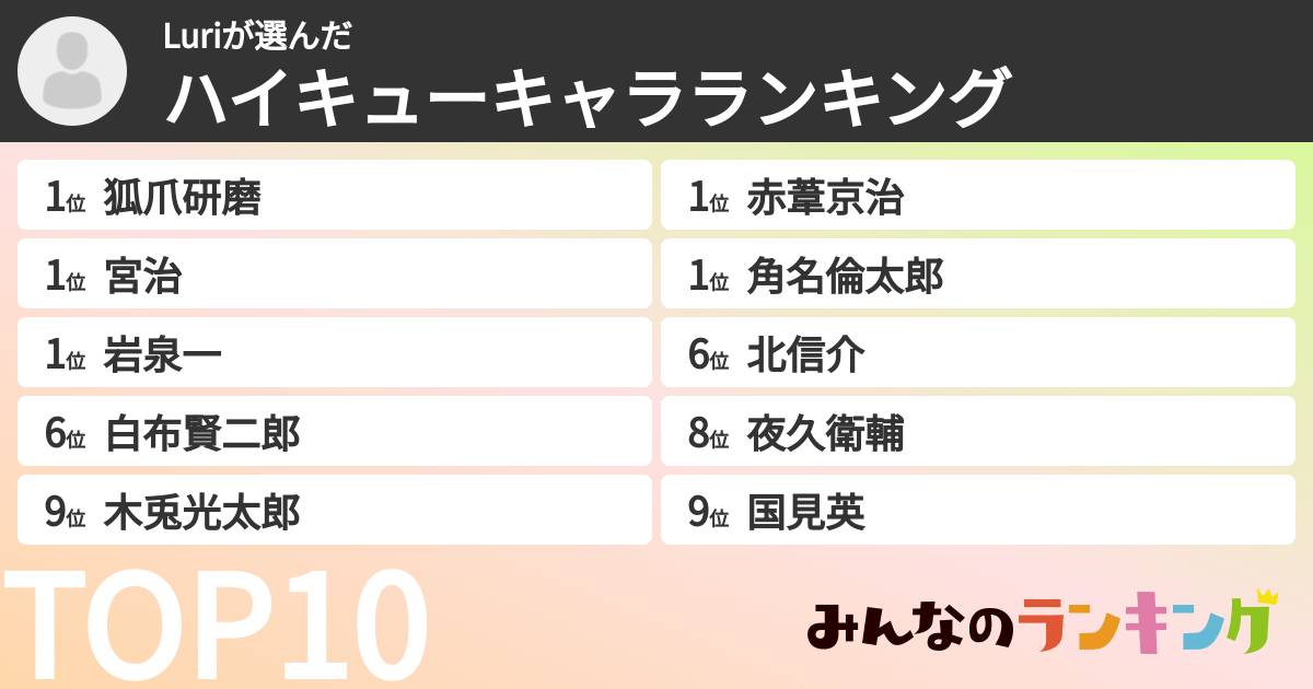Luriさんの「ハイキューキャラランキング」