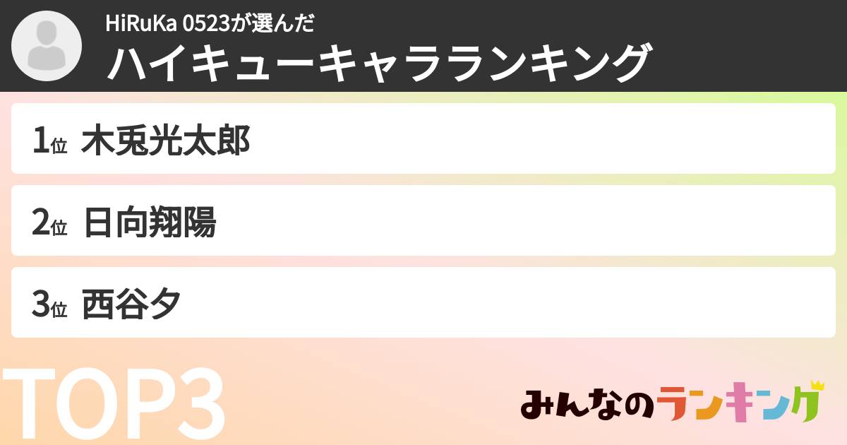 HiRuKa 0523さんの「ハイキューキャラランキング」