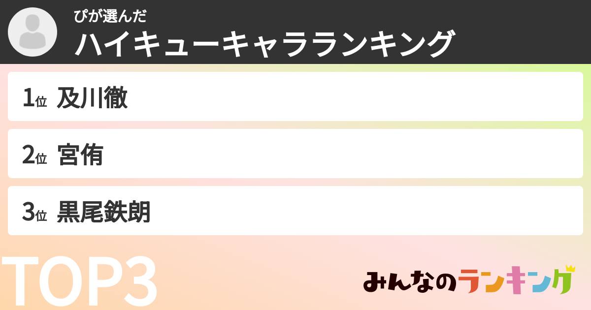 ぴさんの「ハイキューキャラランキング」