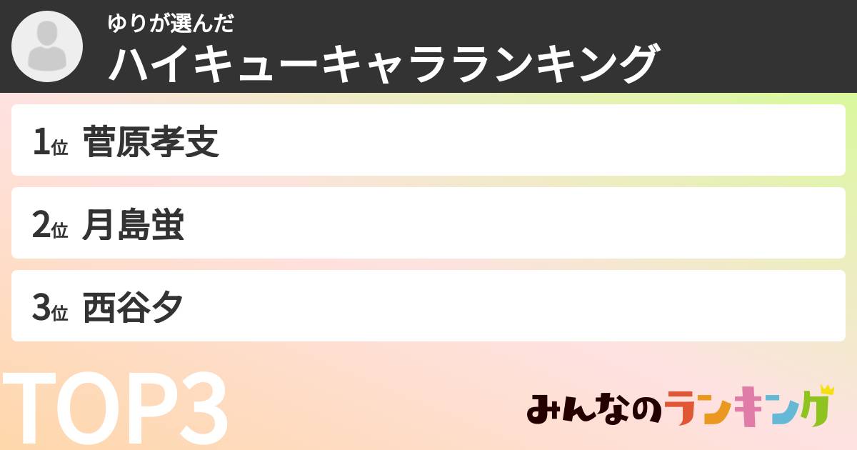 ゆりさんの「ハイキューキャラランキング」