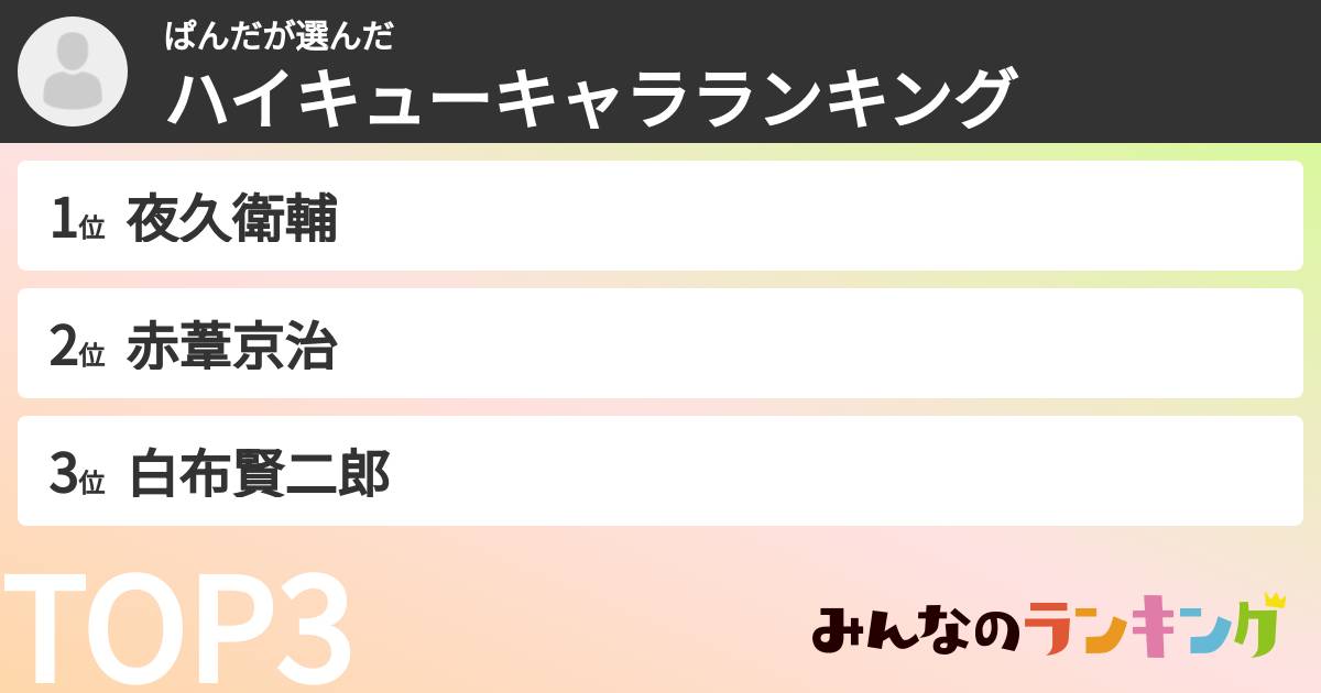 ぱんださんの「ハイキューキャラランキング」