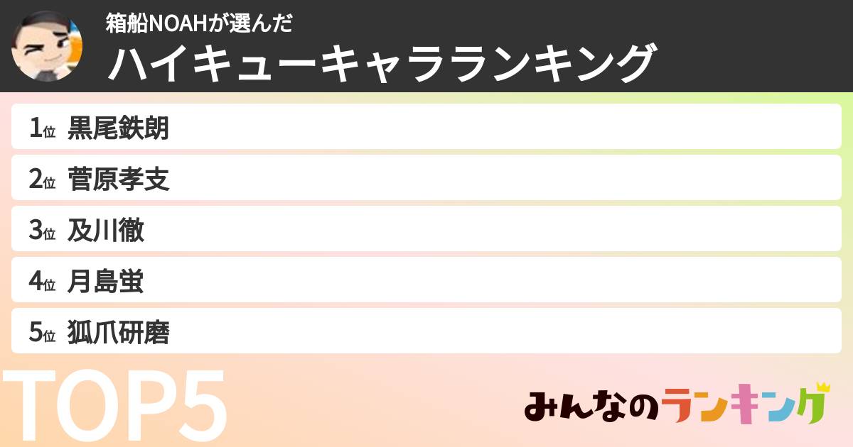 箱船NOAHさんの「ハイキューキャラランキング」