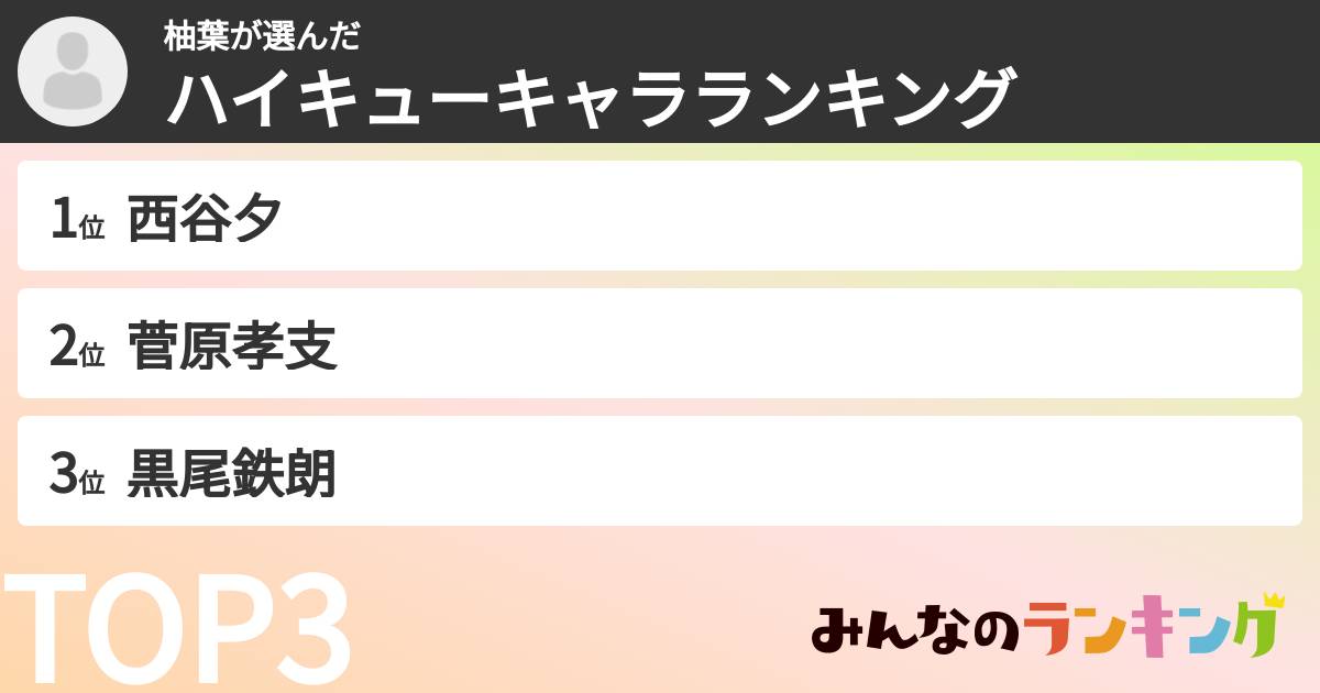 柚葉さんの「ハイキューキャラランキング」