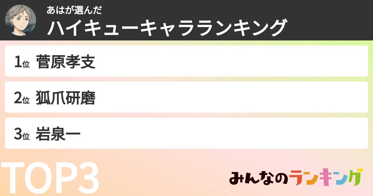 あはさんの「ハイキューキャラランキング」