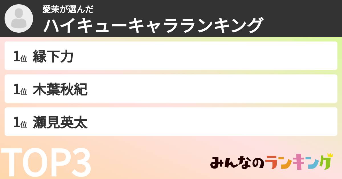 愛茉さんの「ハイキューキャラランキング」