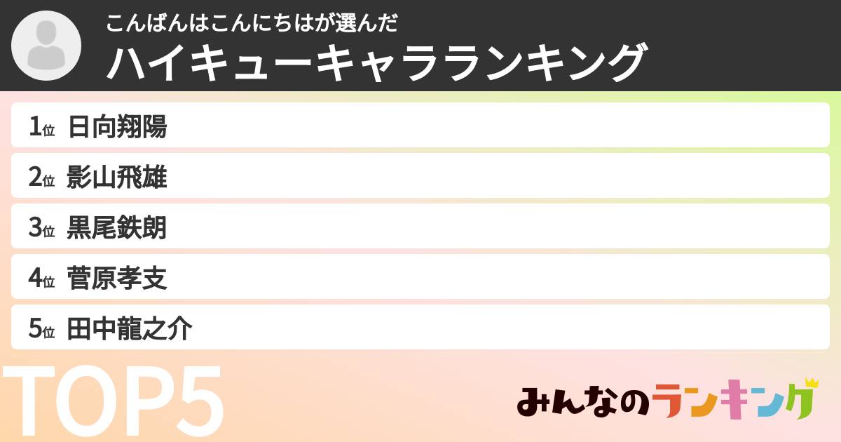 こんばんはこんにちはさんの「ハイキューキャラランキング」