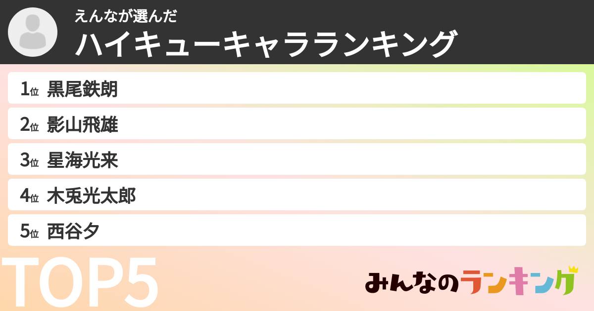 えんなさんの「ハイキューキャラランキング」