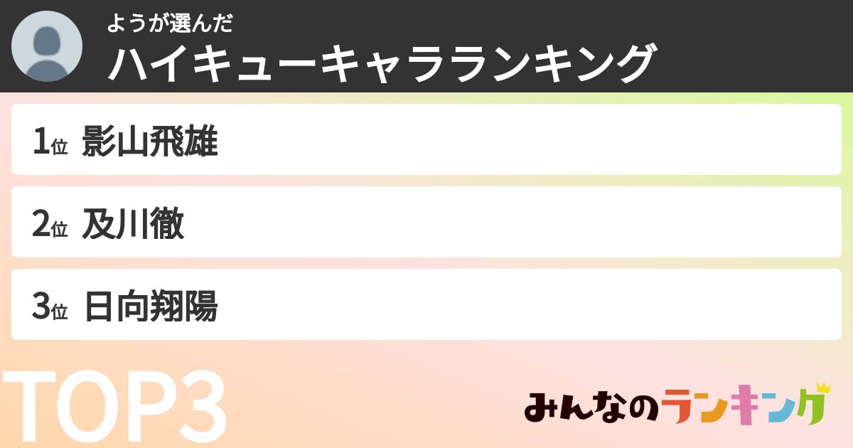 ようさんの「ハイキューキャラランキング」