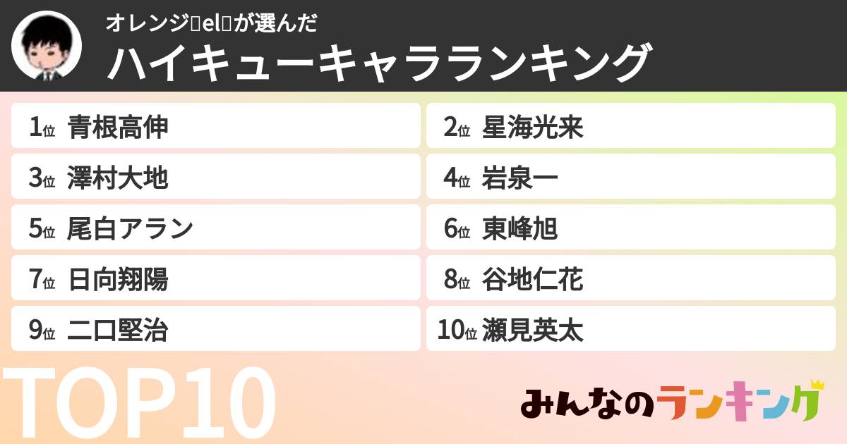 オレンジ🏹el😈さんの「ハイキューキャラランキング」