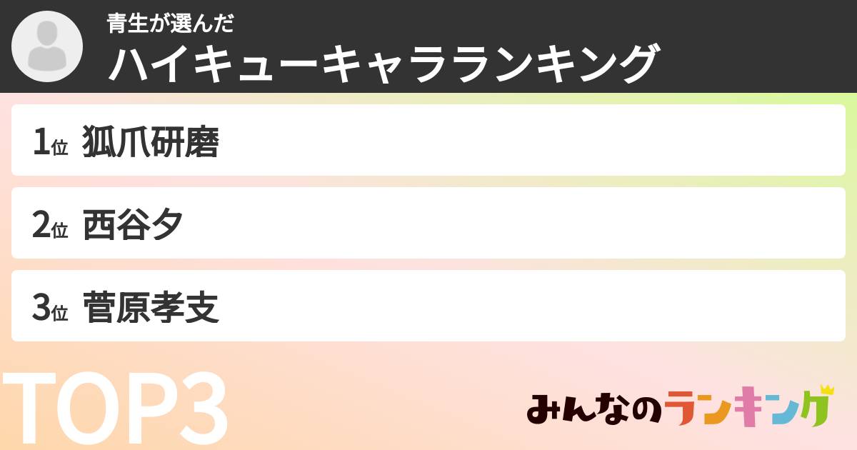 青生さんの「ハイキューキャラランキング」