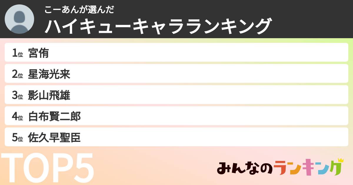 こーあんさんの「ハイキューキャラランキング」